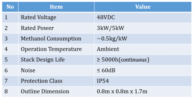 Wasserstoff 3kW UPS-zuverlässiger langfristiger Ersatzstromnetz-Leichtgewichtler